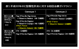 厚生労働省研究班によるC型慢性肝炎の治療ガイドライン