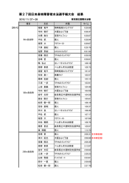 第27回日本身体障害者水泳選手権大会 結果