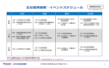 主な経済指標・イベントスケジュール