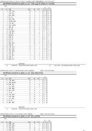 ミヤザキモトクロスチャンピオンシップ 150ⅽⅽ以下エキスパートクラス
