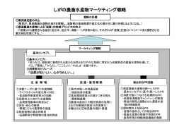 しがの農畜水産物マーケティング戦略 しがの農畜水産物