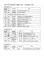 平成27年度土木部優良工事等表彰者名簿（PDF：228KB）