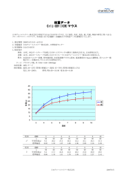 体重データ Crlj:CD1(ICR)マウス