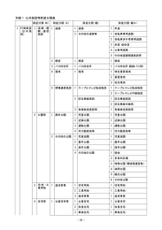 - 10 - 別表1 公共施設等財産分類表