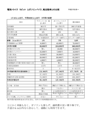 とにかく車検もなく、ガソリンも要らず、維持費の安い乗り物です。 片道