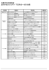 パソコン設定料金 一覧