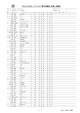 成績表 - 九州ゴルフ連盟