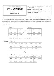 サロン実勢調査 - ZOIC｜株式会社ハートランド