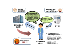 A さん 50万円！ 東京地裁本庁 破産部 法テラス 棄却！！ 破 産 申立