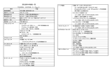 調光操作卓機能一覧