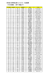 第4回九州脊梁山脈トレイルラン 大会結果 クラス別順位 （男子 39歳以下）