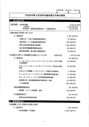 平成28年度補正予算案について