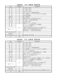 授業時数・使用教科書