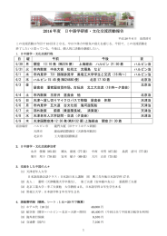 2016 年度 日中語学研修・文化交流活動報告