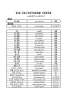 代表者名簿(PDF形式, 71.71KB)