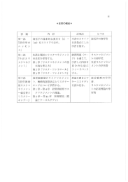 Page 1 iii *本書の構成* 内 容 第一部 経営学の基本的な要点を (1