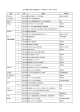 国名 No. 年度 勤務先 専門分野 JICA水環境を主題とする環境教育