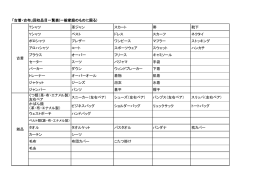 「古着・古布」回収品目一覧表(一般家庭のものに限る) Tシャツ 革ジャン