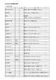 最上総合支庁設備機器の概要