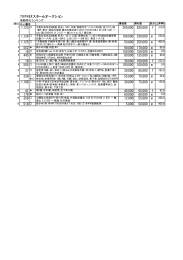 高額品 ranking2