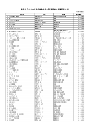 取扱店 - 豊岡市商工会