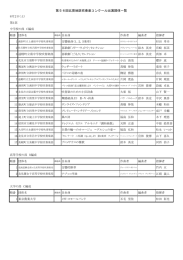 第56回北見地区吹奏楽コンクール出演団体一覧