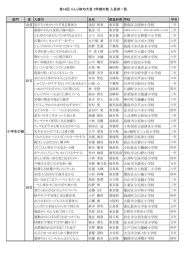 第14回 りんり俳句大賞 2学期の部 入賞者一覧 部門 豊島区立清和