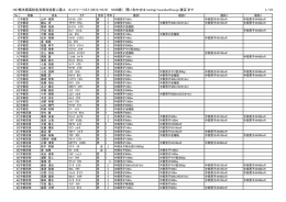 H27栃木県高校各支部対抗新人陸上 エントリー