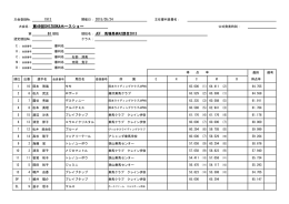 大会名： 第49回SHIZUOKAホースショー