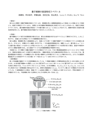 量子細線の室温吸収スペクトル