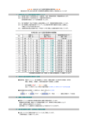 共同住宅における設計監理料の相関表