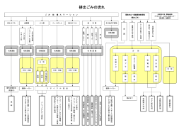 （土佐山田町）ごみ分別の手引き【P29からP45】 [PDFファイル