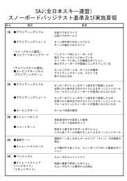 SAJ(全日本スキー連盟） スノーボードバッジテスト基準及び実施要領