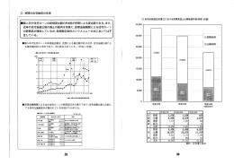 民間の住宅融資の充実 〇 市内の新設住宅着工における民間資金と公庫