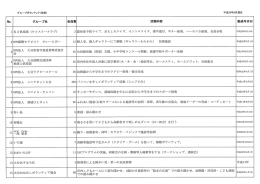 Page 1 グループボランティア(技術) 平成28年6月現在 K3倶楽部 (ケイ