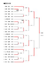 個人戦結果はこちら