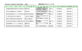 平成28年度 会津若松市工事発注見通し