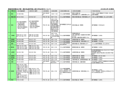 各弁護士会の私選弁護人選任申出（当番弁護士）