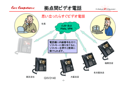 拠点間ビデオ電話