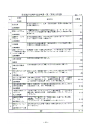 市制施行55周年記念事業…覧 (平成ー4年度)