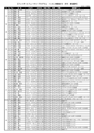 【フットボールフューチャープログラム トレセン研修会U12 2015 参加選手】
