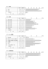 （F1）性別 （F2）年齢 （F3）本人の職業 （F4）世帯内地位