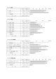 （F1）性別 （F2）年齢 （F3）本人の職業 （F4）世帯内地位