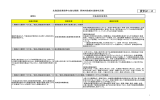 資料2－2 - 経済産業省北海道経済産業局