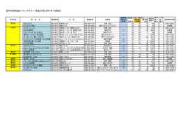 認可外保育施設（ベビーホテル）一覧表【平成28年4月1日現在】