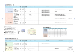 折板用断熱材一覧 折板特殊構法用断熱材一覧