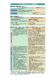 いきいきあんしんパック補ー賞内容