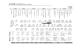 「団塊世代」の自分史（男女とも1949年生まれ） `80年代 `90年代 `00年代