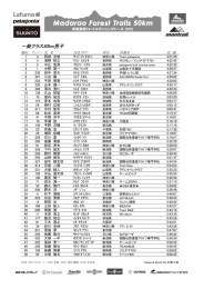 一般クラス 50km男子リザルト