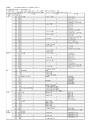 特定原材料等の範囲